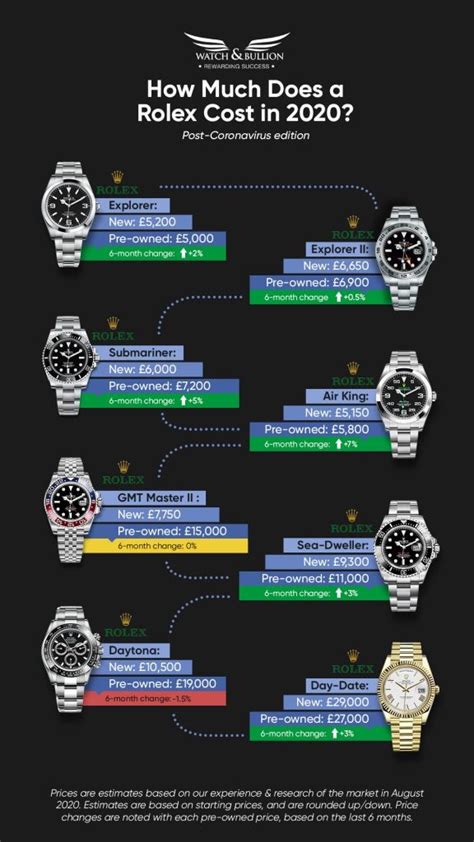 rolex 15400 price|rolex day date watch price.